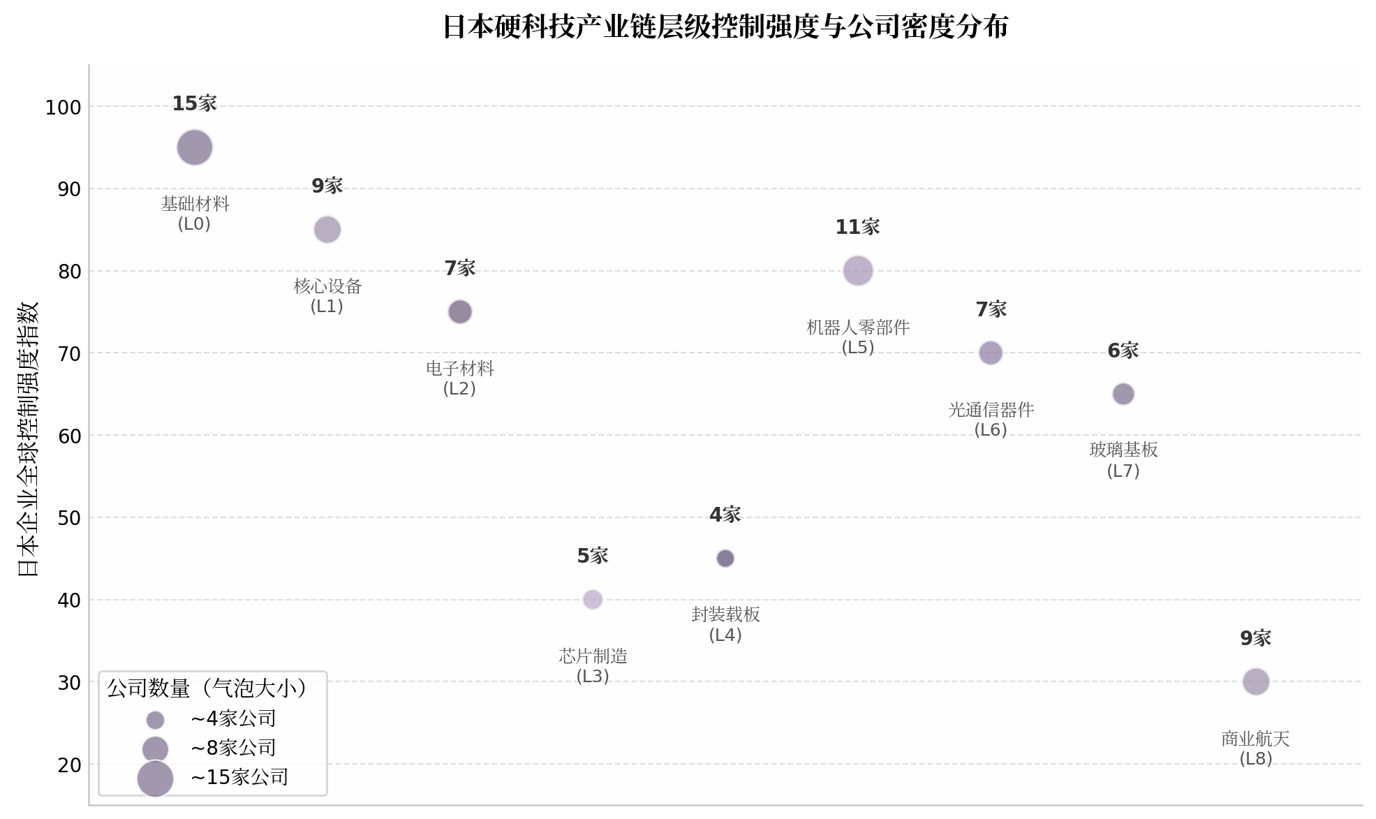 日本硬科技产业链层级控制强度