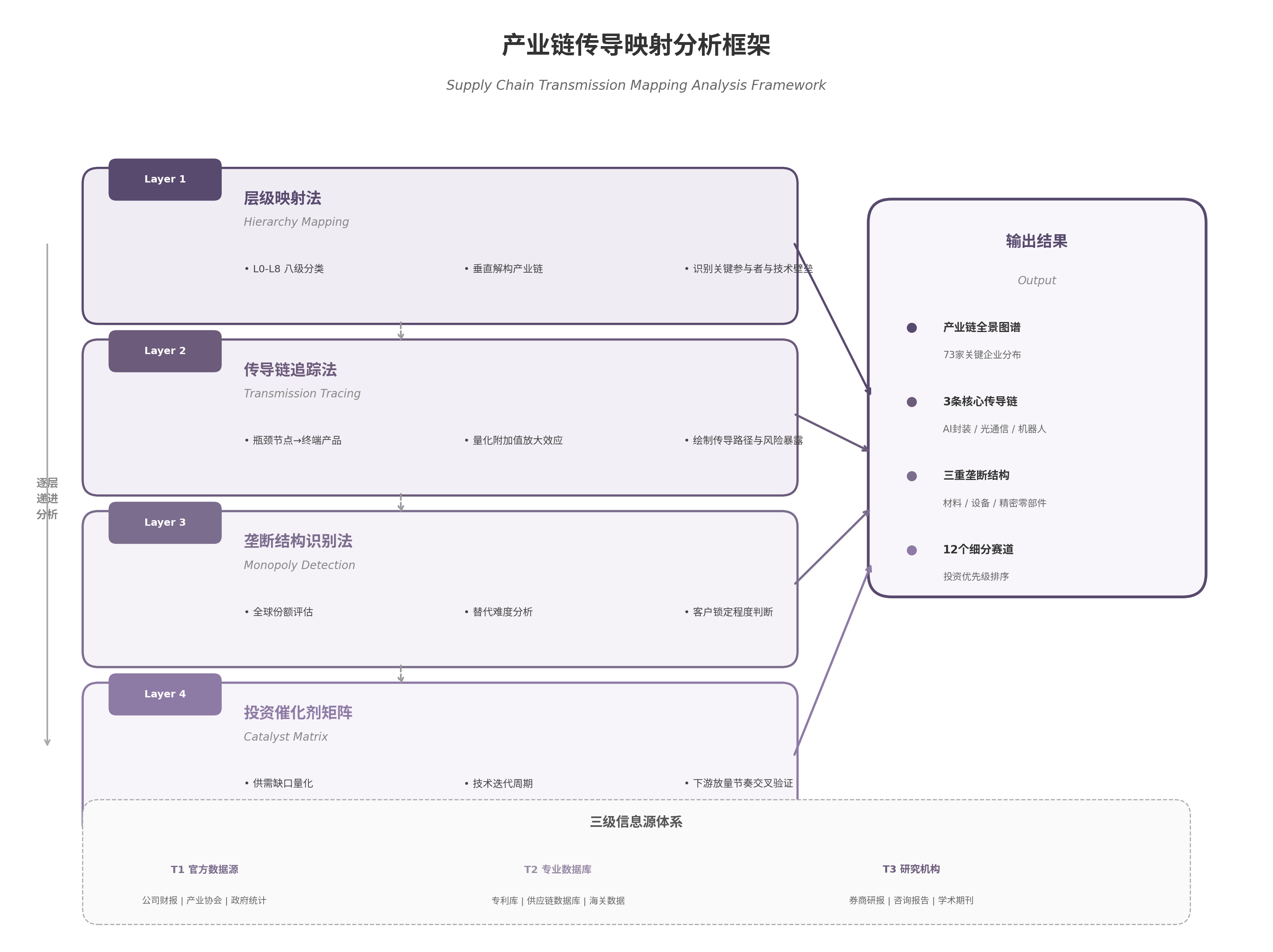 产业链传导映射分析框架